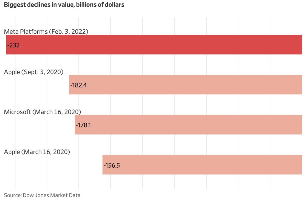 Repaso semanal al 4 febrero 2022
