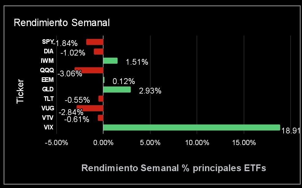 Repaso semanal al Viernes 11-02-2022